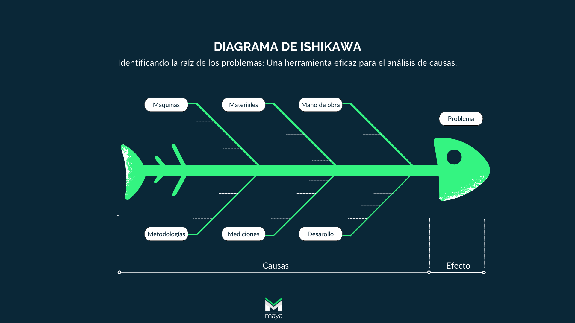 diagrama de ishikawa